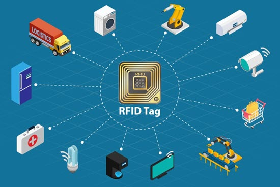 RFID-taggar